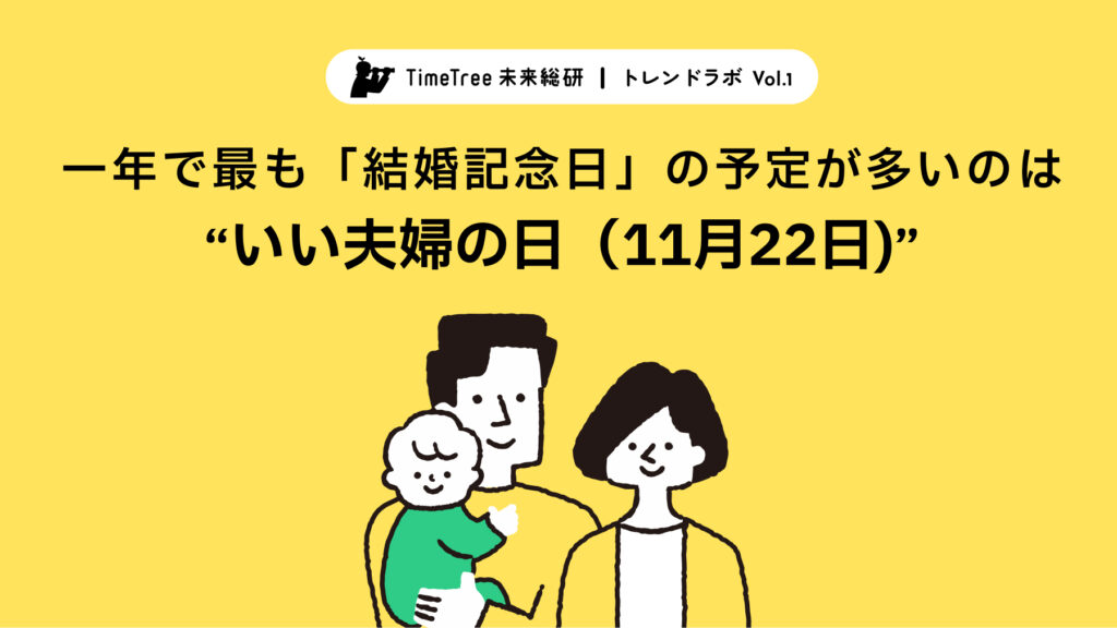 「結婚記念日」は縁起がいい‟ゾロ目”の日が人気！登録最多は『いい夫婦の日(11月22日)』