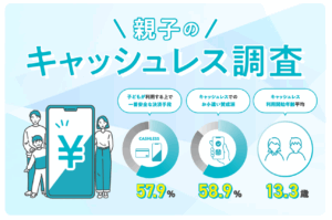 子どもに“キャッシュレスお小遣い”が定番化？ 親子の約6割が“賛成”、安全性や金銭教育に期待
