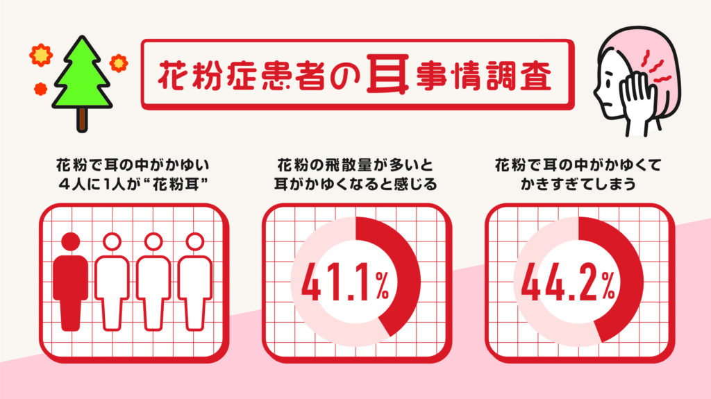 4人に1人が悩んでいる？ 花粉症で耳がかゆい“花粉耳”の実態と正しい対処法