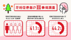 4人に1人が悩んでいる？ 花粉症で耳がかゆい“花粉耳”の実態と正しい対処法